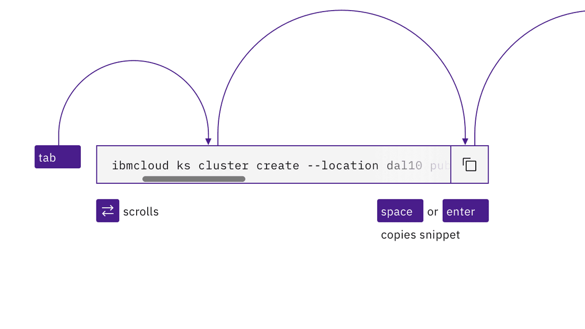 single line code snippet interaction, with 2 tab stops